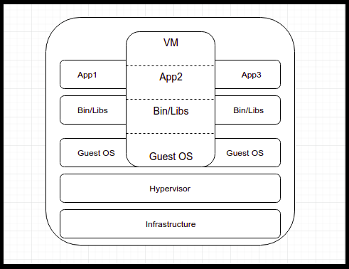 Virtual Machine